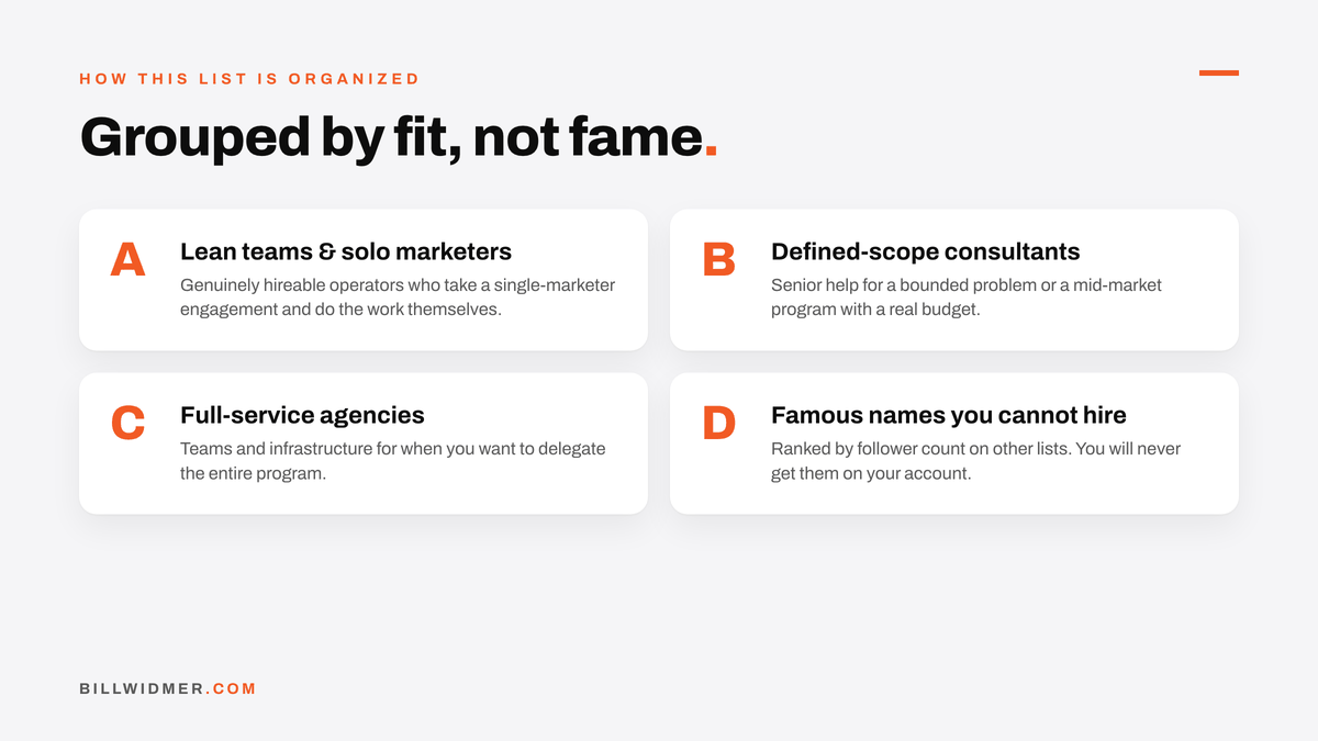The four best-fit buckets for choosing a SaaS SEO consultant: lean teams and solo marketers, defined-scope consultants, full-service agencies, and famous names you cannot hire