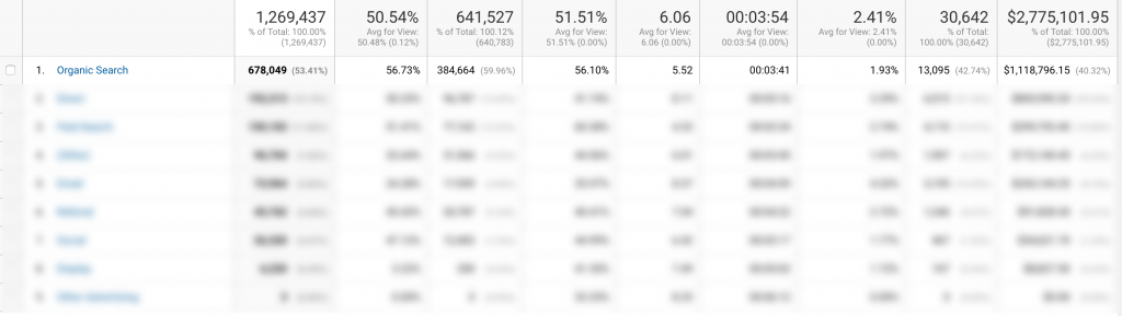 Elumynt's client traffic