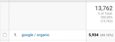 Organic Google traffic to SharpRocket