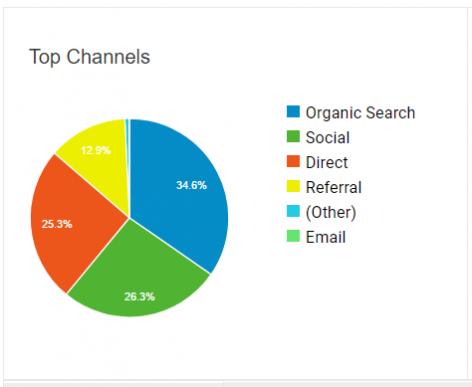 IconiContent traffic breakdown