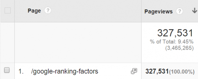Total traffic to Backlinko's Ranking Factors page
