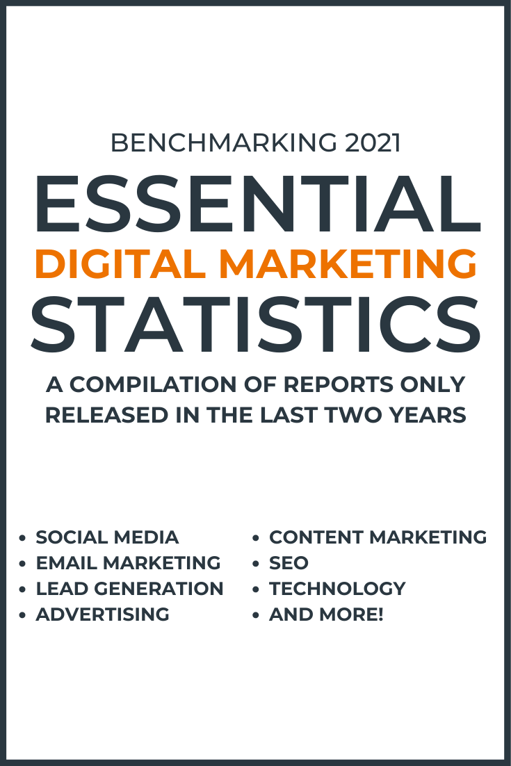 Digital Marketing Statistics
