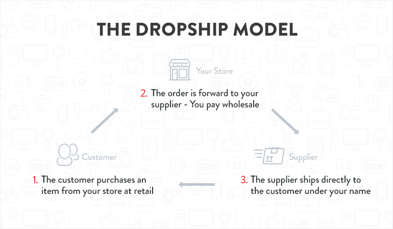 Dropship Model