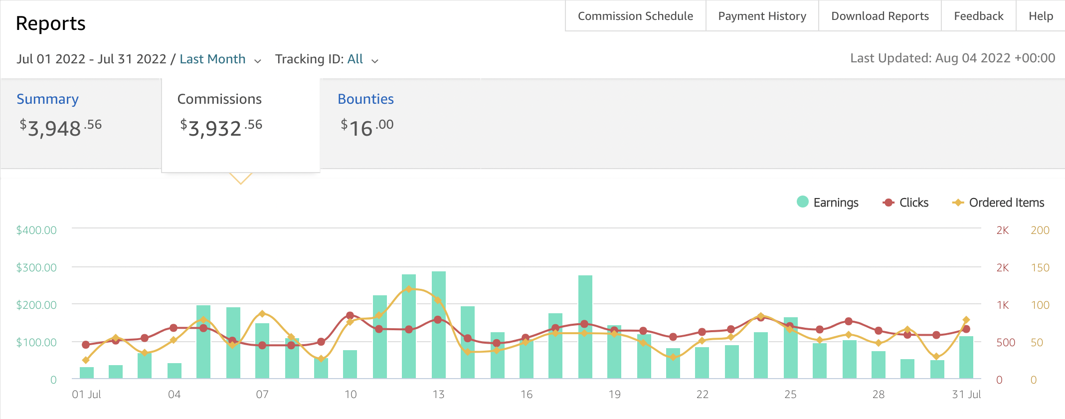 Amazon affiliate income dashboard