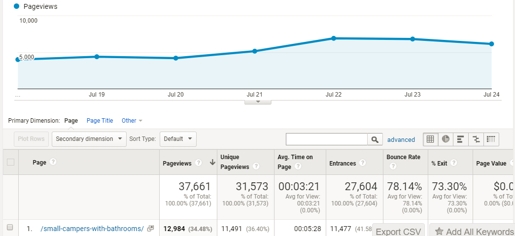 Google Analytics
