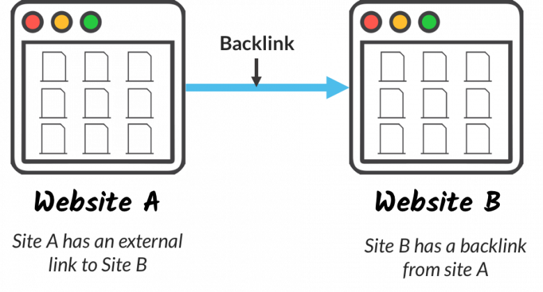 What is a backlink?
