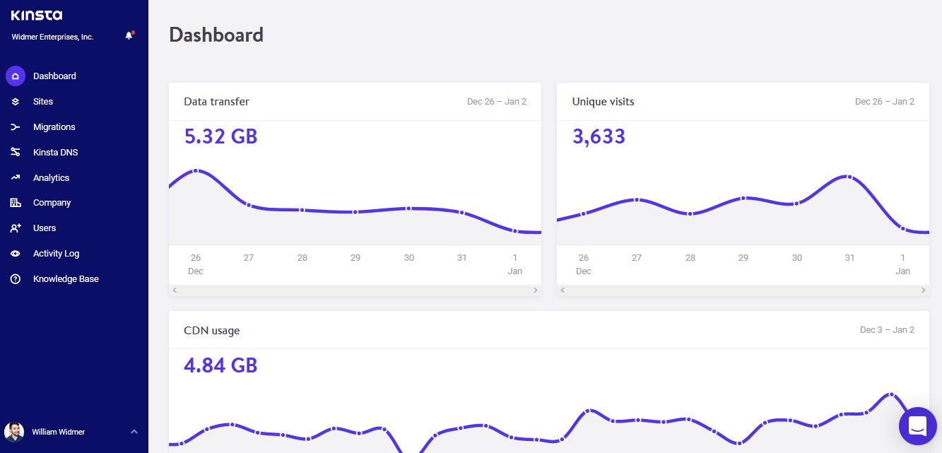 Kinsta Dashboard