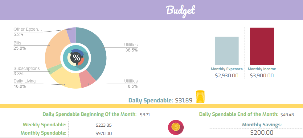 Budget Spreadsheet