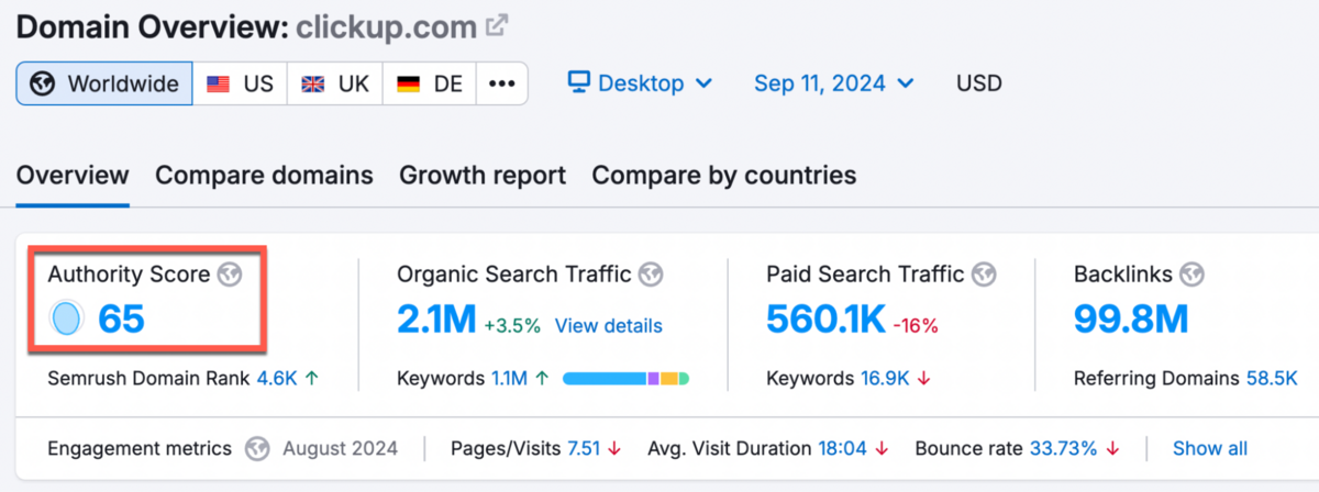 Semrush's Authority Score feature in their Domain Overview tool