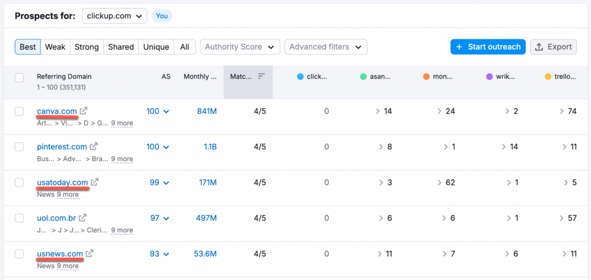 Finding competitor backlinks using Semrush's Backlink Gap tool