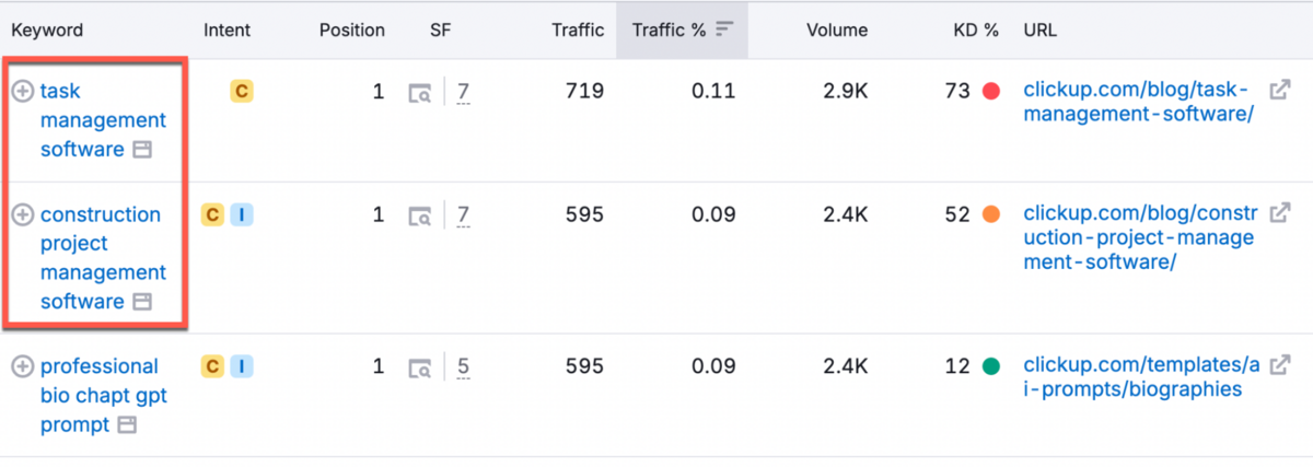 Using Semrush to find commercial-intent keyword ideas for your SaaS landing pages