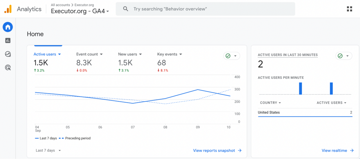 Google Analytics 4 dashboard example