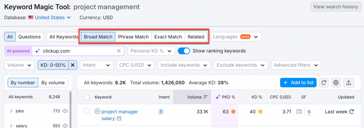 Exploring the Keyword Magic tool features