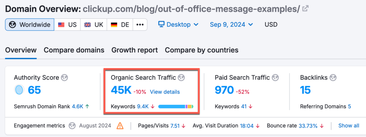 ClickUp's organic search traffic from ToFu content