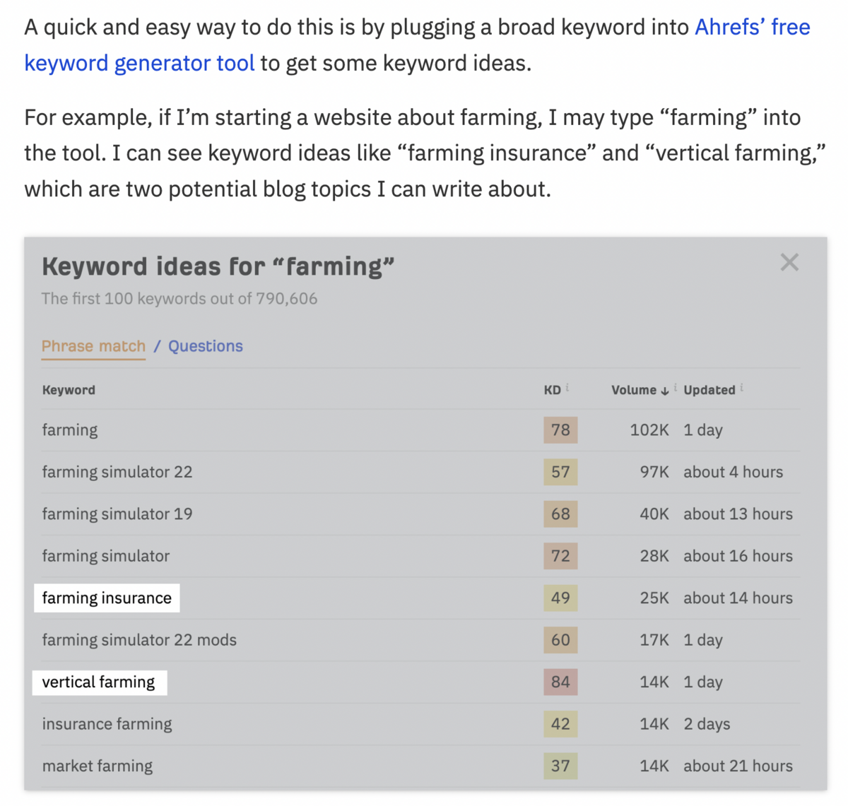 Ahrefs product-led SEO content example