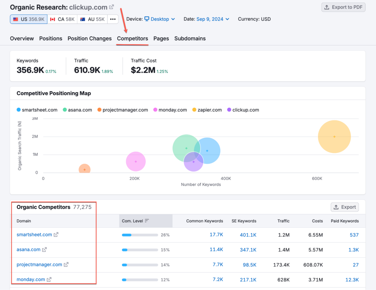 Using Semrush to find organic competitors