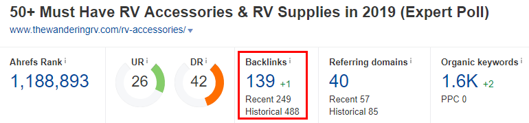 Ahrefs Backlink Analysis Results