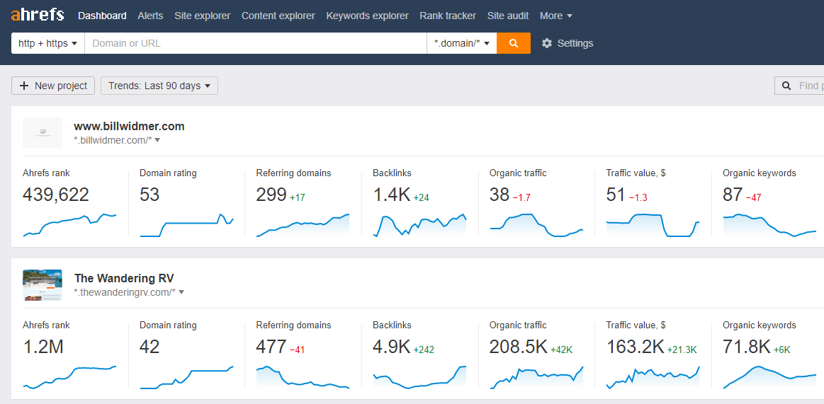 Ahrefs Dashboard