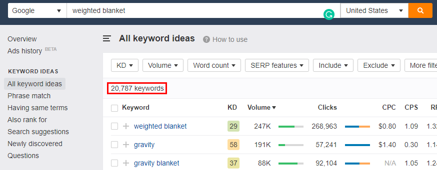 Ahrefs Keyword Explorer
