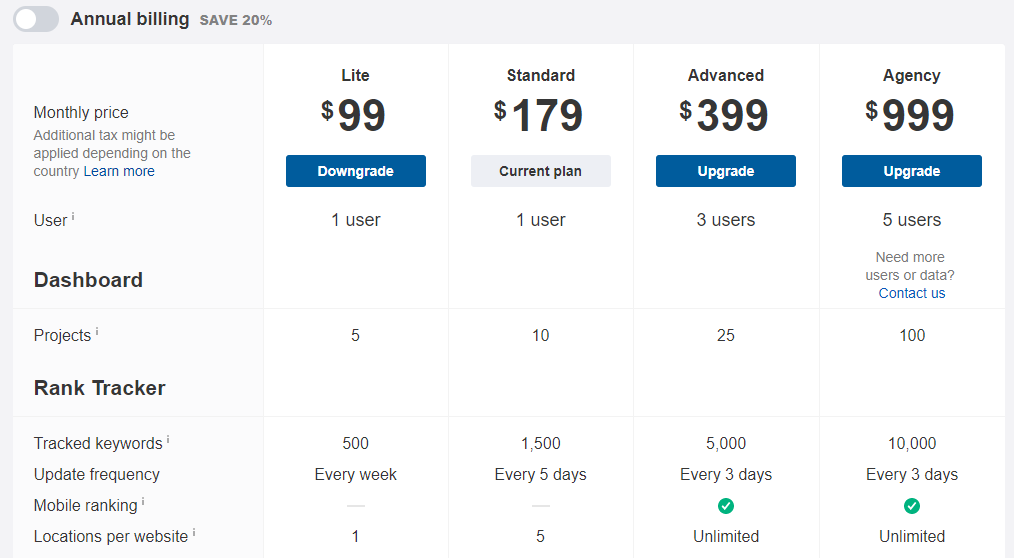 Ahrefs Pricing Packages