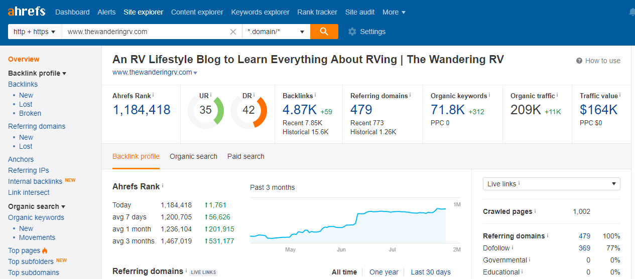 Ahrefs Site Explorer