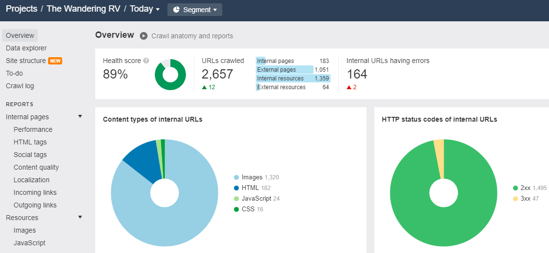 Ahrefs Technical SEO Site Audit