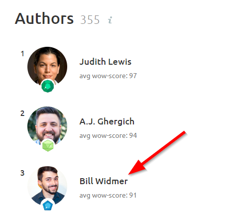 SEMrush Top Authors