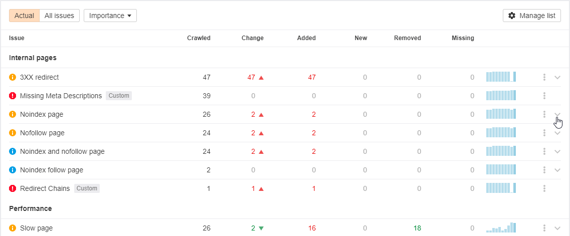 Site Audit Errors