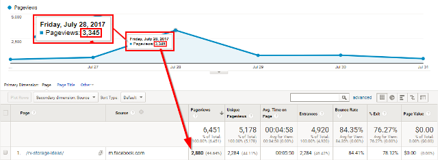 Social traffic