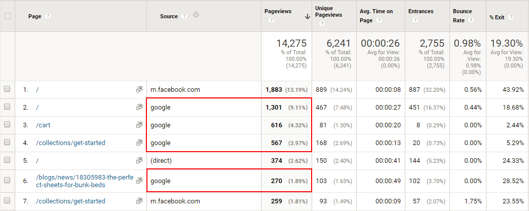 Traffic from Google